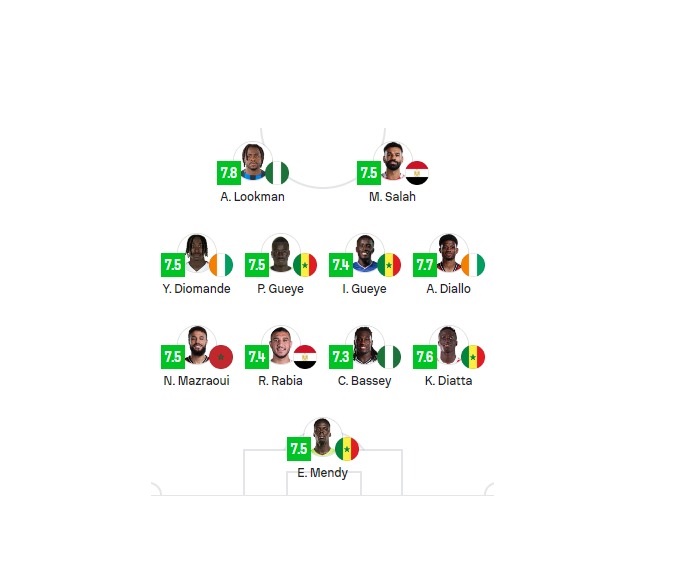 تعرف على التشكيلة المثالية لكأس أمم أفريقيا