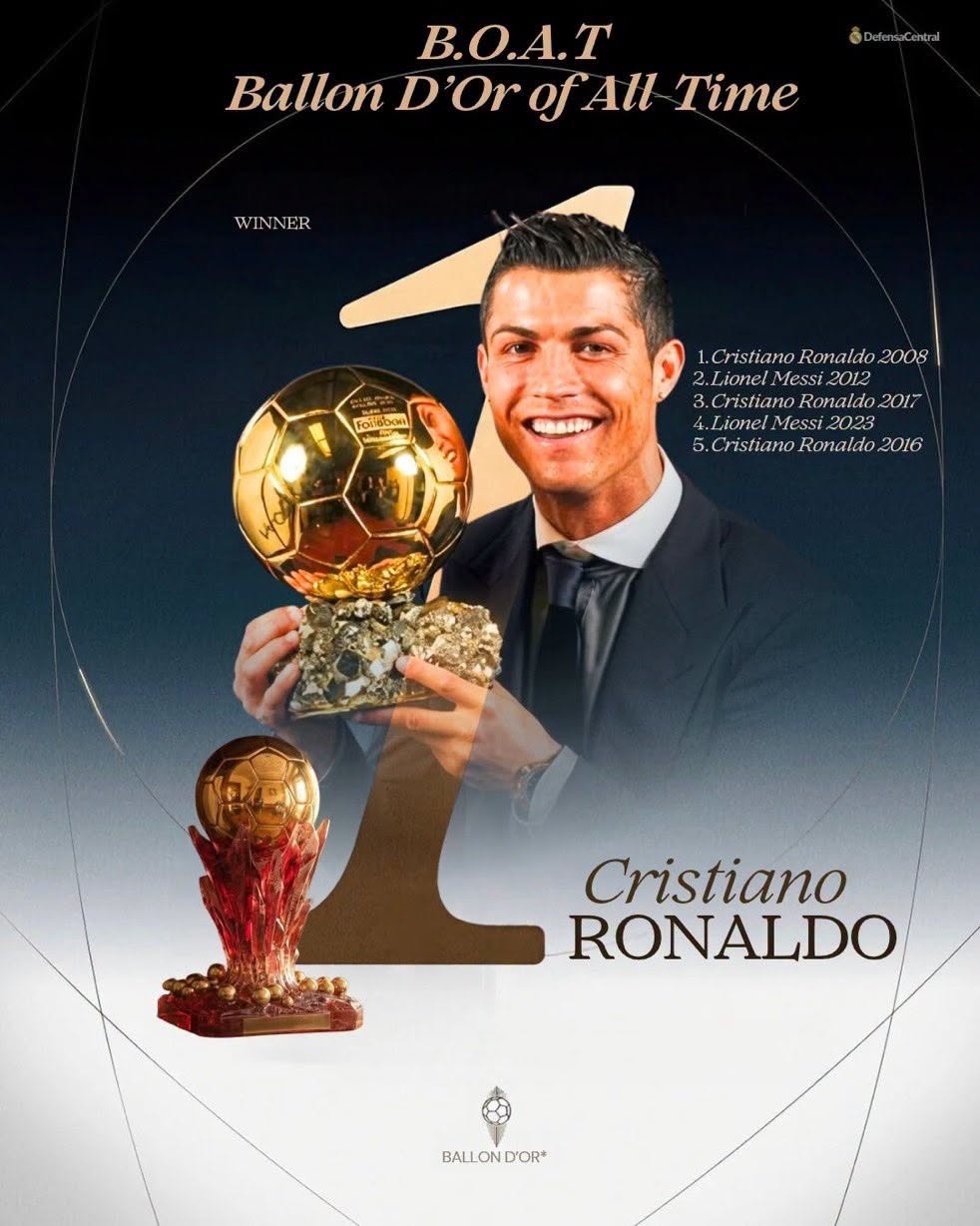 Ronaldo tops the Ballon d'Or history in the 2008 season